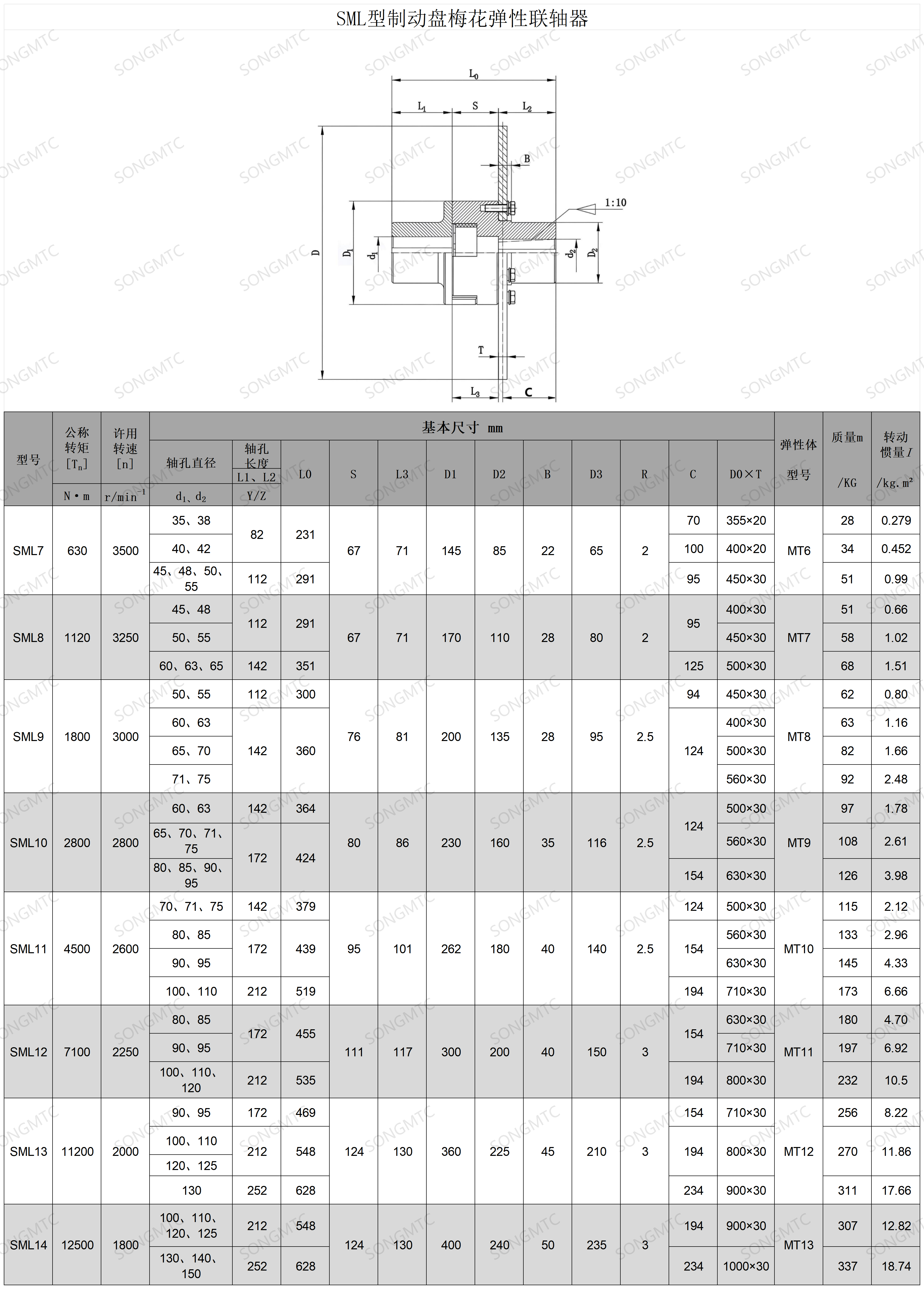 SML7-SML14制动盘梅花弹性联轴器选型参数